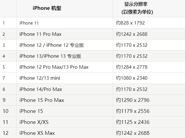 苹调兵山果维修分享iPhone主屏幕壁纸显得模糊怎么办