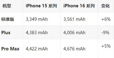 调兵山苹果16维修分享iPhone16/Pro系列机模再曝光