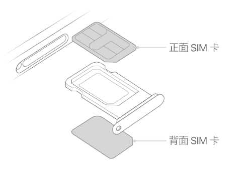 调兵山苹果15维修分享iPhone15出现'无SIM卡'怎么办 