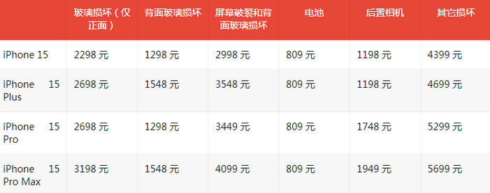 调兵山苹果15维修站中心分享修iPhone15划算吗